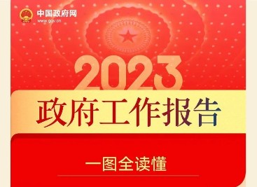 最全！一图读懂2023年《政府工作报告》